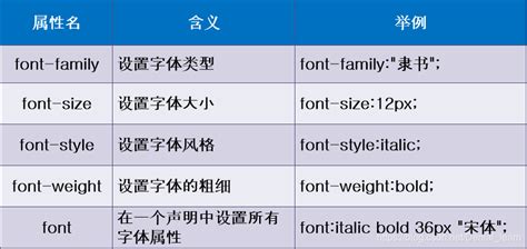 06css之span標簽、字體屬性、文本屬性、文本顏色、 排版文本段落、文本修飾和垂直對齊、文本陰影、瀏覽器兼容性…